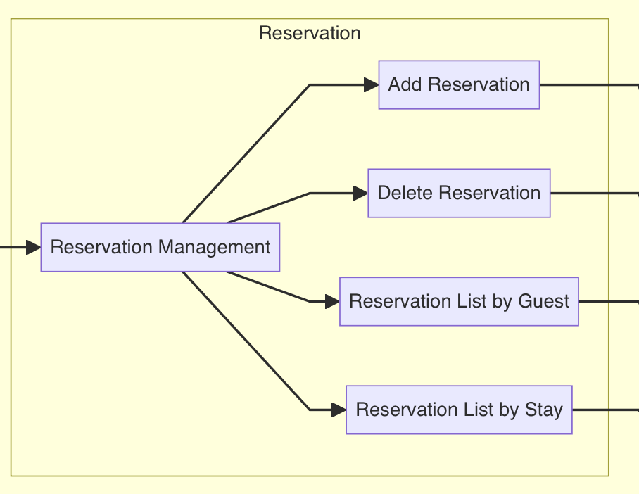 Screenshot 2024-07-29 at 23.47.21